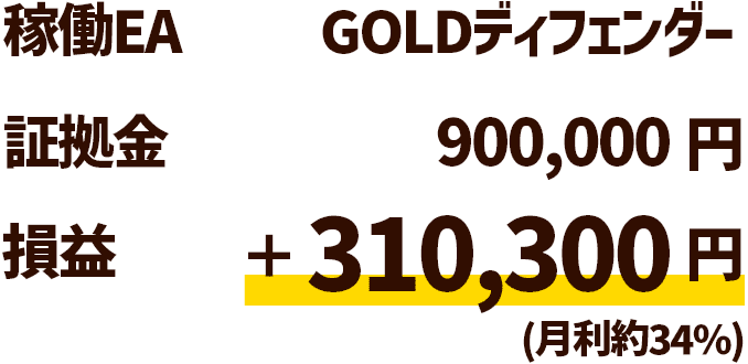 稼働EA GOLDディフェンダー 証拠金 900,000 円 損益 310,300 円 (月利約34％)